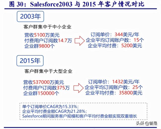 用友网络专题研究报告：云化、智能化、平台化