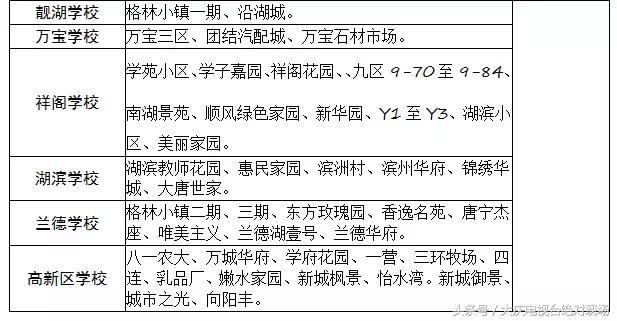 大庆今年学区划分新鲜出炉，机关五小正式招生