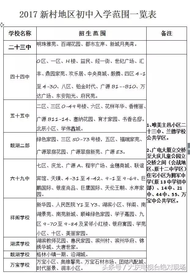 大庆今年学区划分新鲜出炉，机关五小正式招生