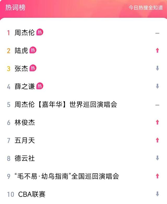 线下演出迎来小阳春，为什么你还抢不到票？