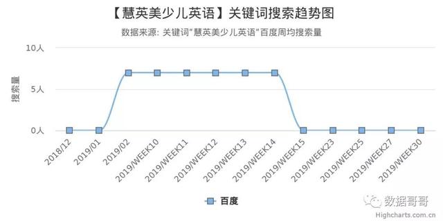 100个教育加盟品牌近期网民搜索趋势「第三集」