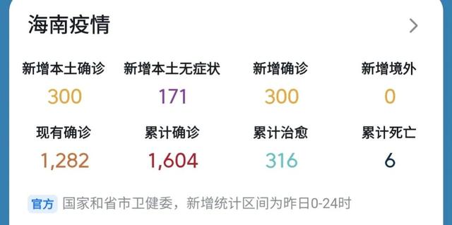 三亚之旅7天消费18万？当事人的回应不知打了多少人的脸