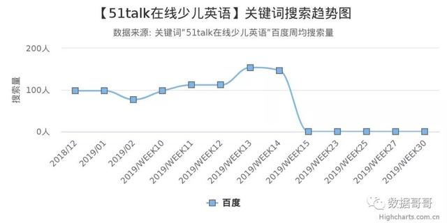 100个教育加盟品牌近期网民搜索趋势「第三集」