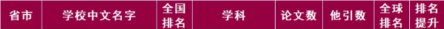 世界前1%，全球排名提升58名！江苏这所“双一流”高校实力硬核！