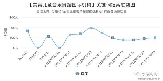 100个教育加盟品牌近期网民搜索趋势「第三集」