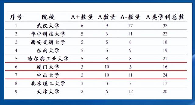 绝了，厦门大学永久性对外关闭？竟然又是谣言，厦大发展势头渐猛