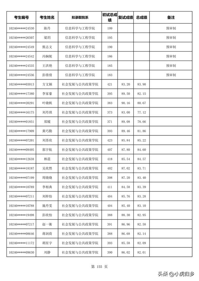 复旦大学2023年拟录取硕士研究生名单（不含推免生）