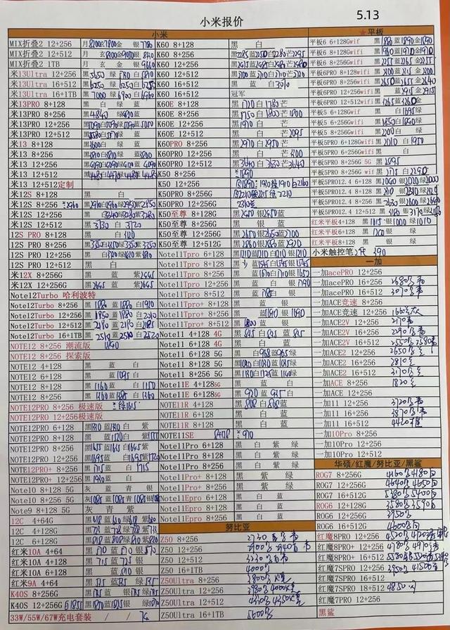 2023年5月13日华强北手机批发报价单