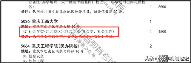 重庆工商大学2019年最高624分，与最低差78分，附近三年录取分数