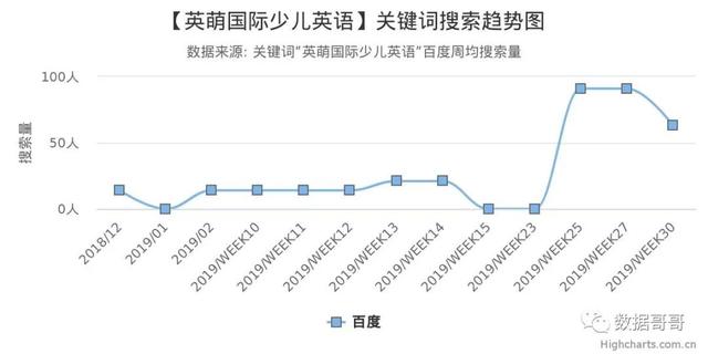 100个教育加盟品牌近期网民搜索趋势「第三集」