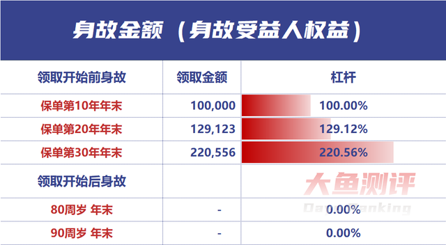 恒大人寿北极星 | 养老金评分