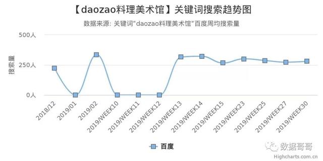 100个教育加盟品牌近期网民搜索趋势「第三集」