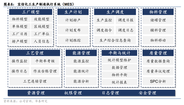 纵向+横向，空间不断抬升，宝信软件：工业软件扩张路径推演