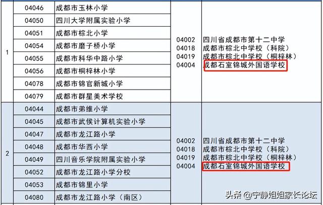 武侯区小升初！有哪些热门公办初中值得你信赖？