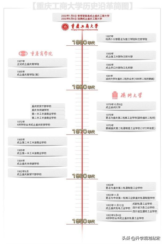 重庆工商大学2019年最高624分，与最低差78分，附近三年录取分数