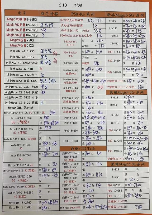 2023年5月13日华强北手机批发报价单