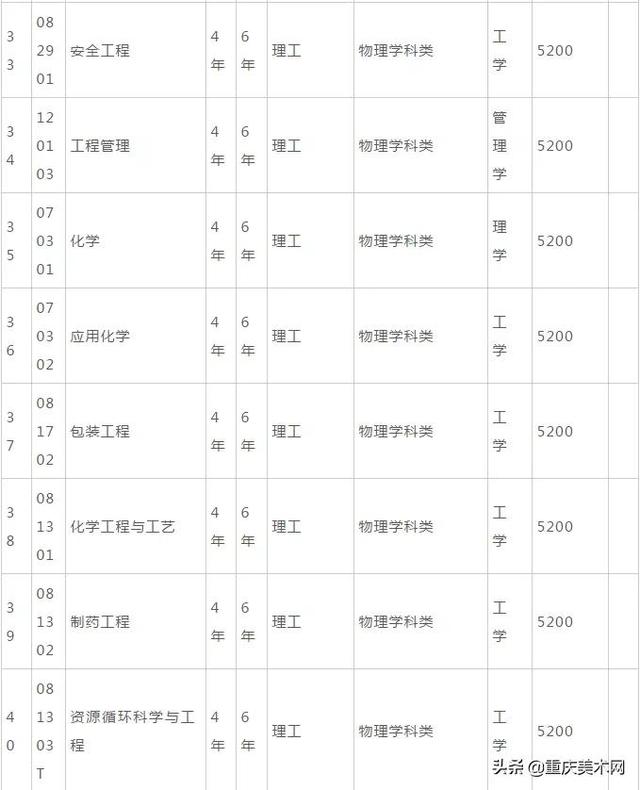 沈阳化工大学2021年艺术类招生章程（含艺术类）