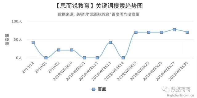 100个教育加盟品牌近期网民搜索趋势「第三集」