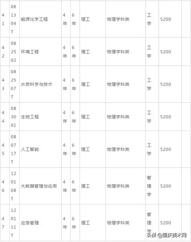 沈阳化工大学2021年艺术类招生章程（含艺术类）