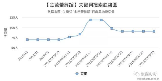 100个教育加盟品牌近期网民搜索趋势「第三集」