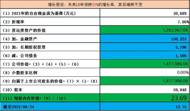 风语筑vs华媒控股，谁血统最纯？元宇宙估值系列之三