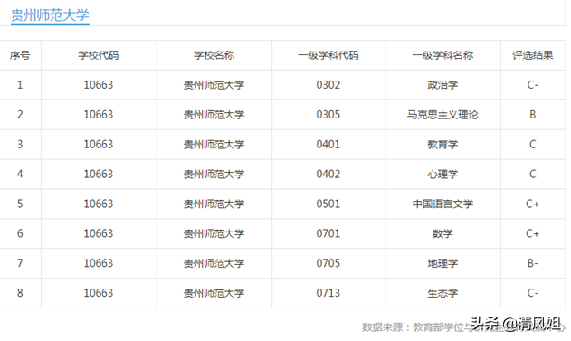 高考：为中等考生推荐性价比高的大学之67：贵州师范大学