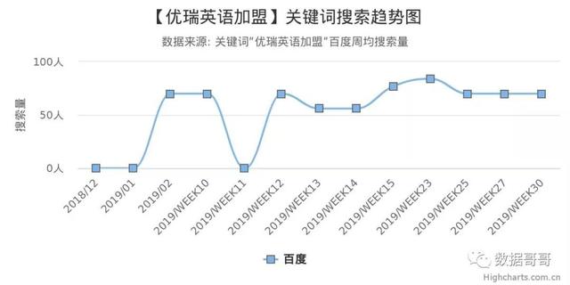 100个教育加盟品牌近期网民搜索趋势「第三集」