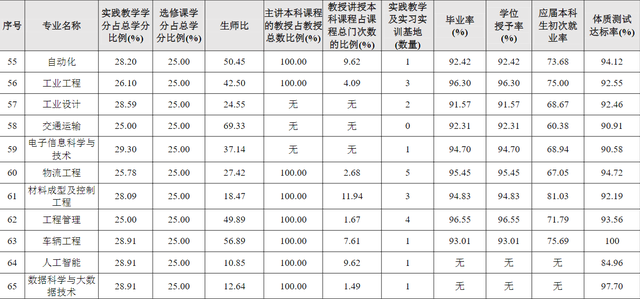 院校就业及招生分析之南京农业大学