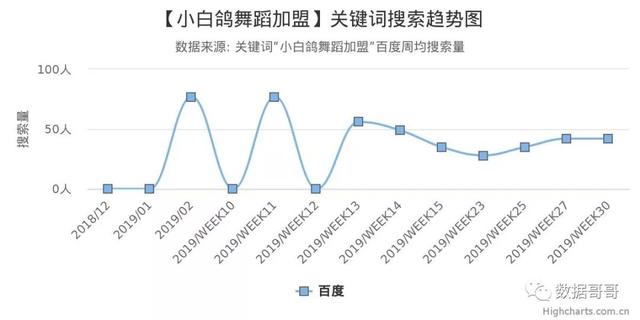 100个教育加盟品牌近期网民搜索趋势「第三集」