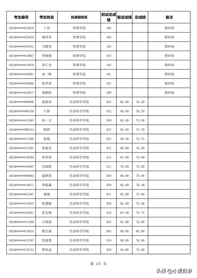 复旦大学2023年拟录取硕士研究生名单（不含推免生）