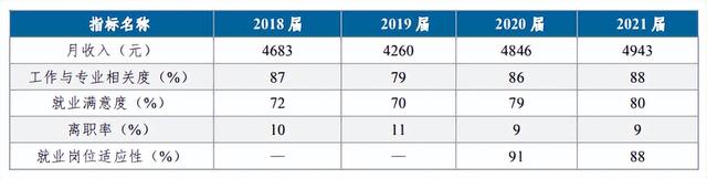 院校就业及招生分析之西安电力高等专科学校