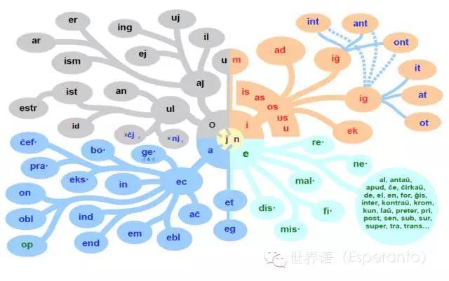 语言｜传说中7天就能学会的世界语，到底是什么鬼？