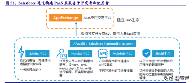 用友网络专题研究报告：云化、智能化、平台化