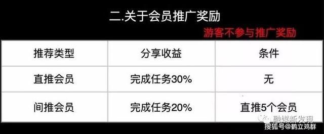 「曝光」北京易家信息“店帮精选”涉嫌从事传销活动