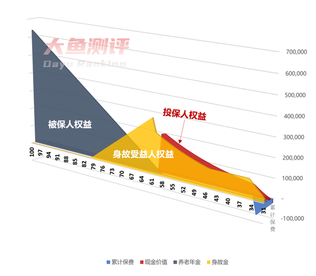 恒大人寿北极星 | 养老金评分