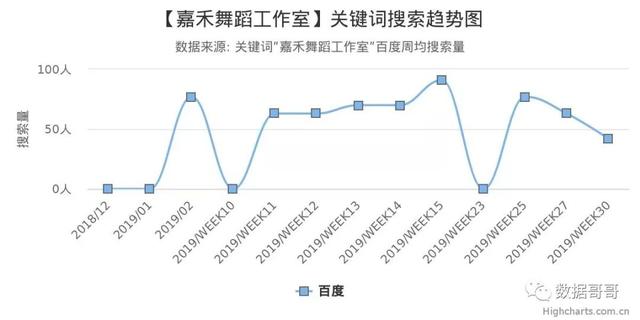 100个教育加盟品牌近期网民搜索趋势「第三集」