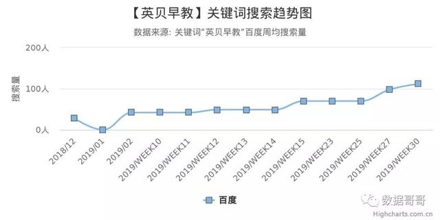 100个教育加盟品牌近期网民搜索趋势「第三集」