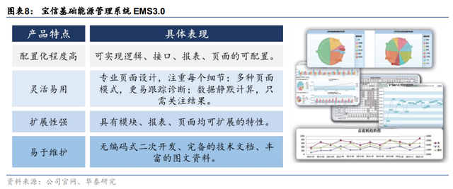 纵向+横向，空间不断抬升，宝信软件：工业软件扩张路径推演