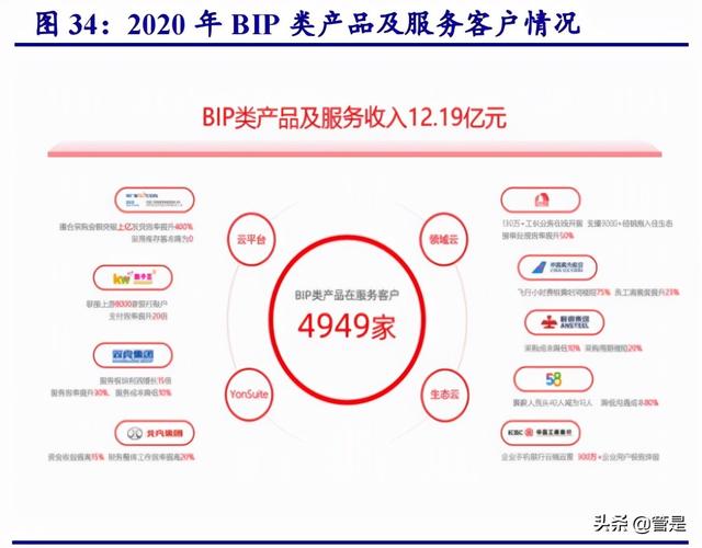 用友网络专题研究报告：云化、智能化、平台化