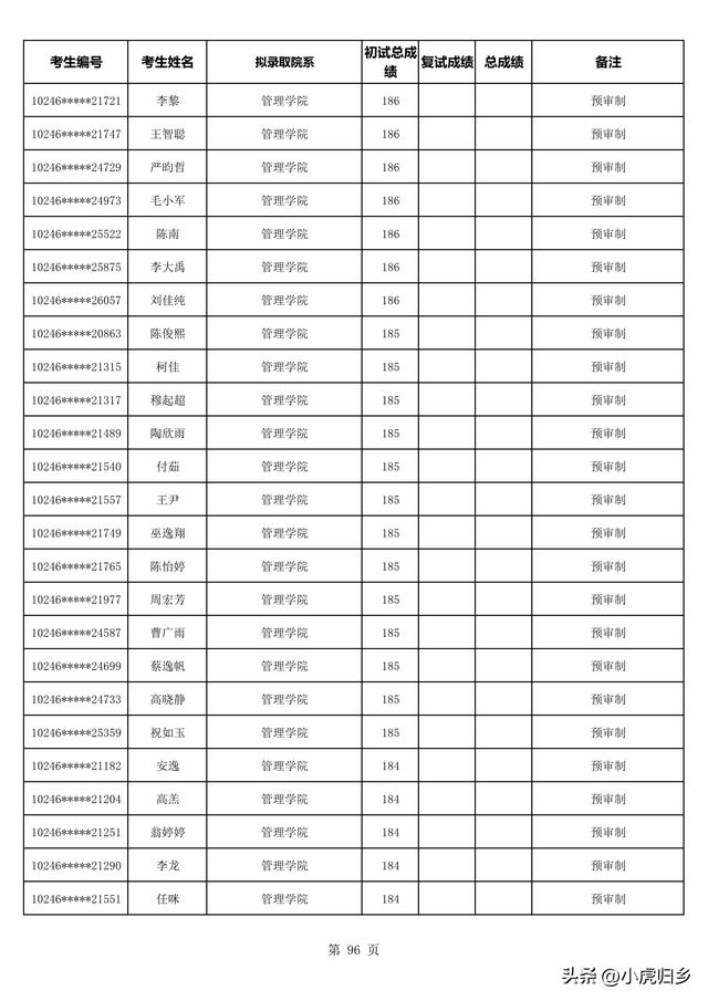 复旦大学2023年拟录取硕士研究生名单（不含推免生）