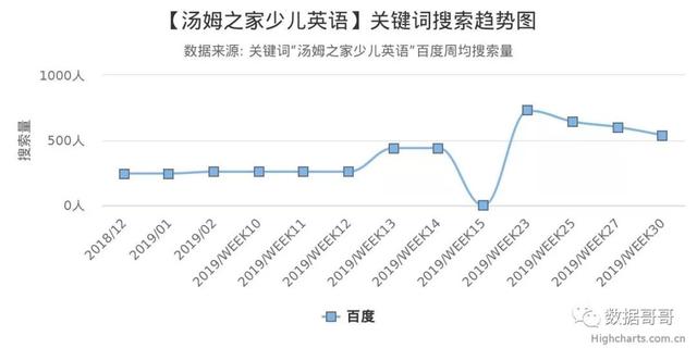 100个教育加盟品牌近期网民搜索趋势「第三集」