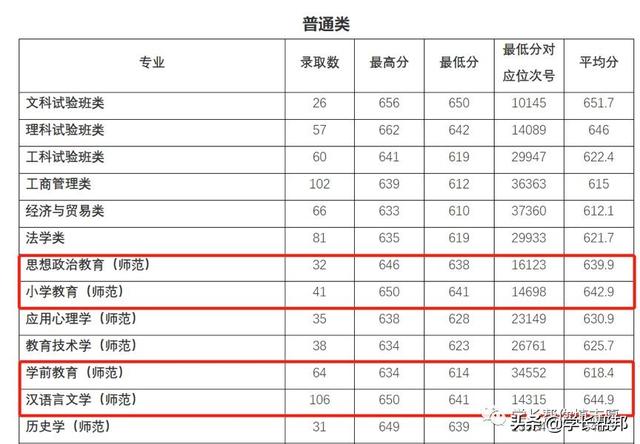 以浙江师范大学为例讲解三位一体综评录取情况