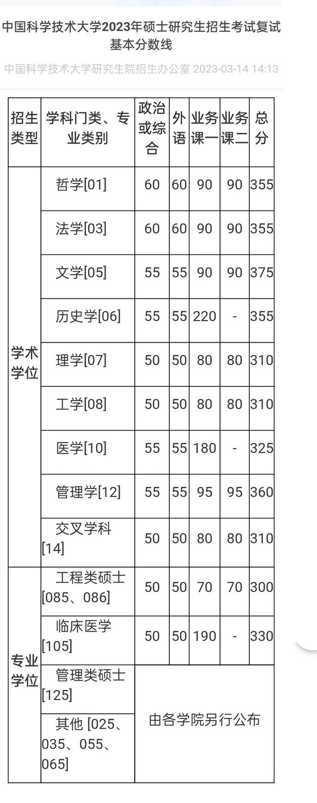 最新！2023年研究生招生考试基本复试分数线(三)已更新(四)