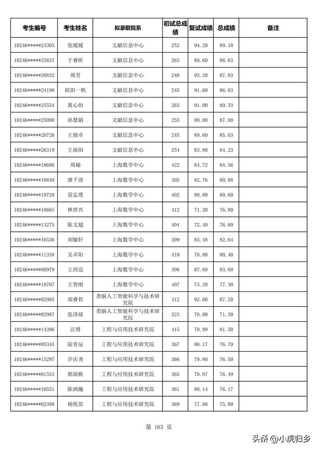 复旦大学2023年拟录取硕士研究生名单（不含推免生）