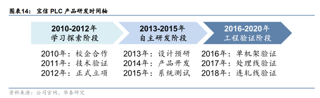 纵向+横向，空间不断抬升，宝信软件：工业软件扩张路径推演