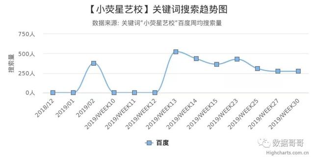 100个教育加盟品牌近期网民搜索趋势「第三集」