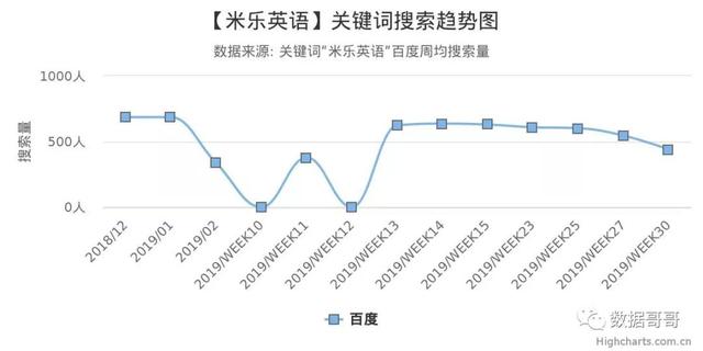 100个教育加盟品牌近期网民搜索趋势「第三集」