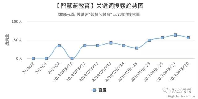 100个教育加盟品牌近期网民搜索趋势「第三集」