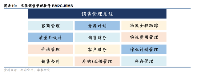 纵向+横向，空间不断抬升，宝信软件：工业软件扩张路径推演