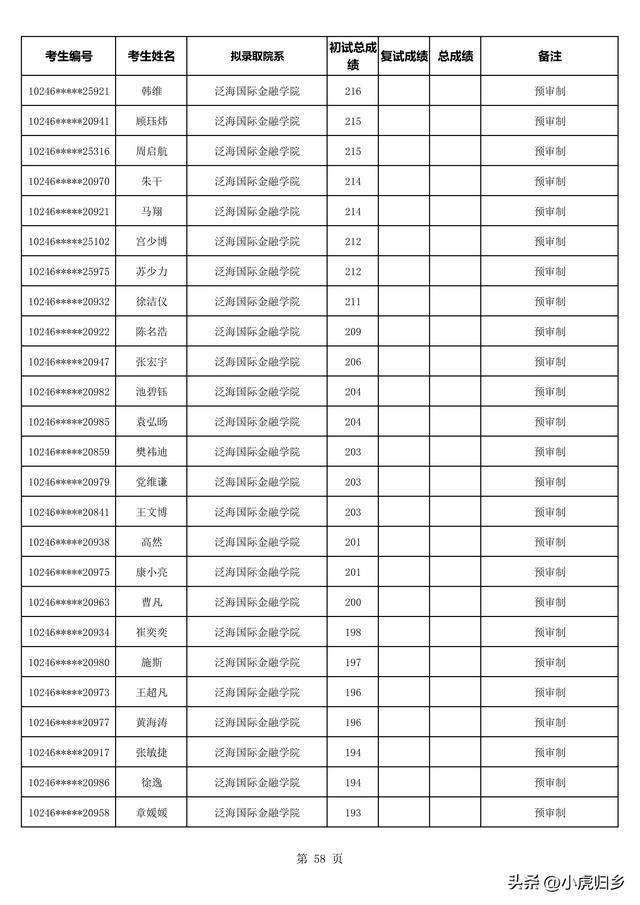 复旦大学2023年拟录取硕士研究生名单（不含推免生）